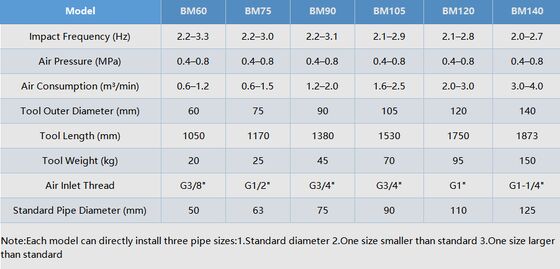 BM60 Pneumatic Impact Mole for 50 mm Pipe Diameter with 2.2-3.3 Hz Impact Frequency and 0.4-0.8 MPa Air Pressure